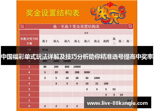 中国福彩单式玩法详解及技巧分析助你精准选号提高中奖率