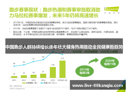 中国跑步人群持续增长逐年壮大健身热潮推动全民健康新趋势